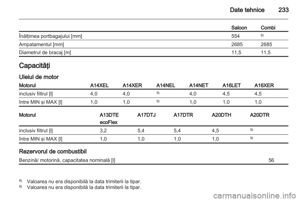 OPEL ASTRA J 2011  Manual de utilizare (in Romanian) 