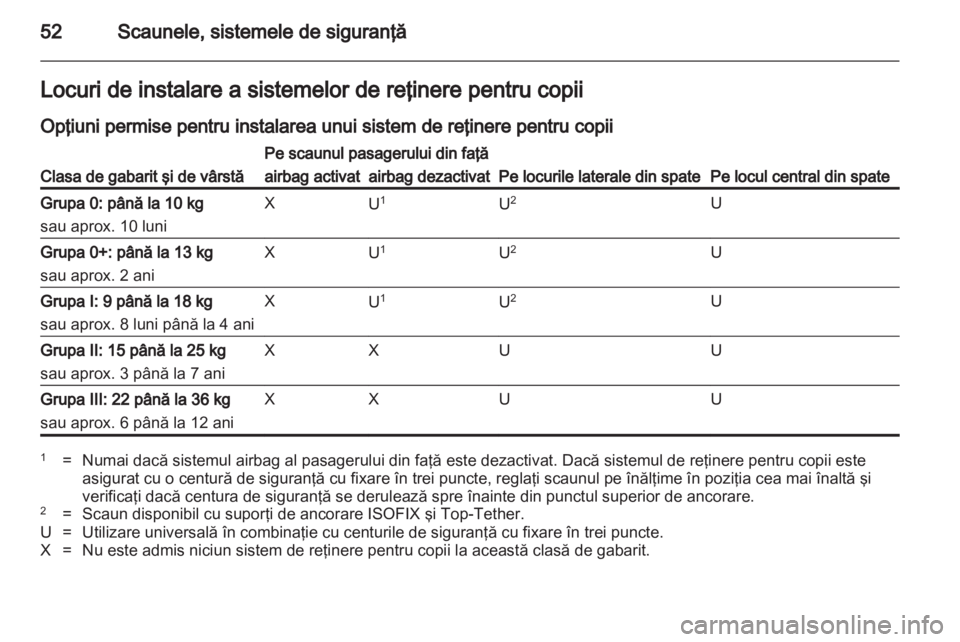 OPEL ASTRA J 2011  Manual de utilizare (in Romanian) 