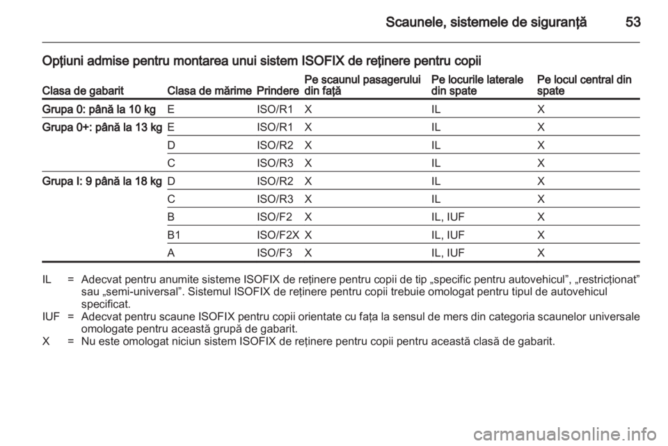 OPEL ASTRA J 2011  Manual de utilizare (in Romanian) 