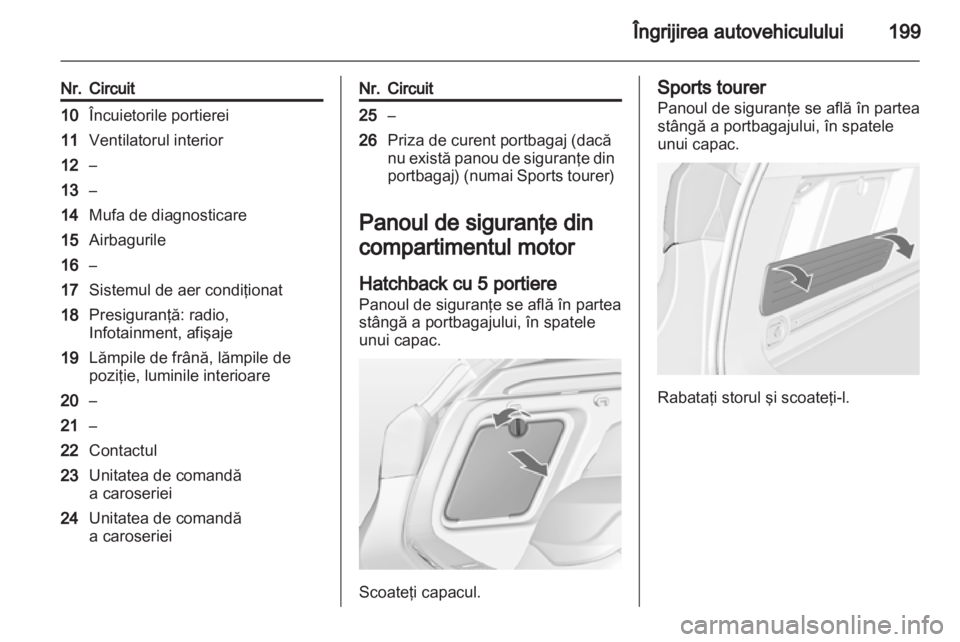 OPEL ASTRA J 2011.5  Manual de utilizare (in Romanian) 