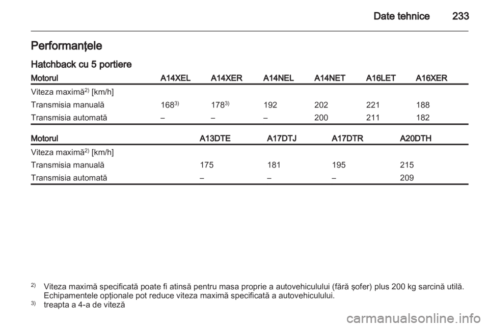 OPEL ASTRA J 2011.5  Manual de utilizare (in Romanian) 