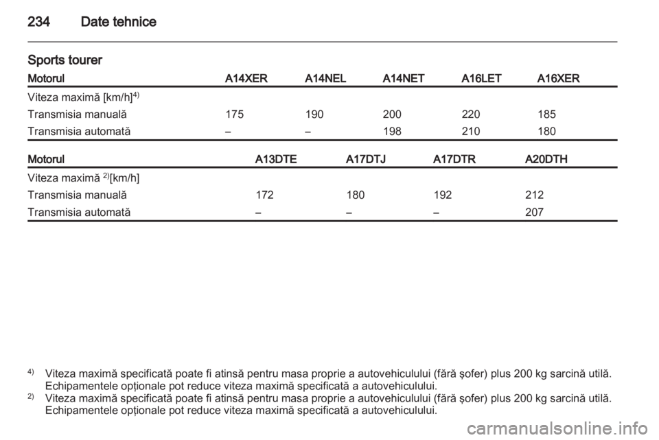 OPEL ASTRA J 2011.5  Manual de utilizare (in Romanian) 