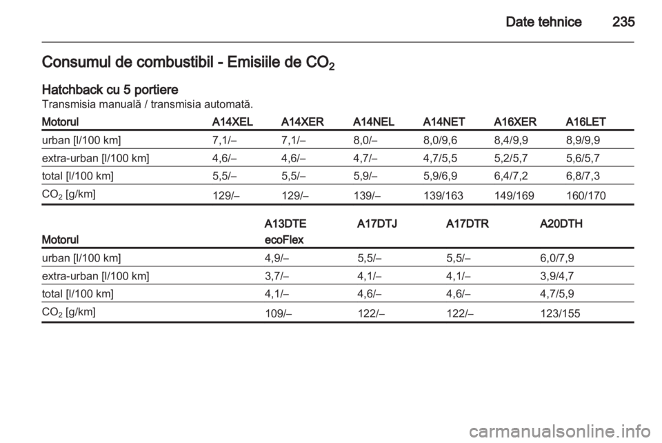 OPEL ASTRA J 2011.5  Manual de utilizare (in Romanian) 