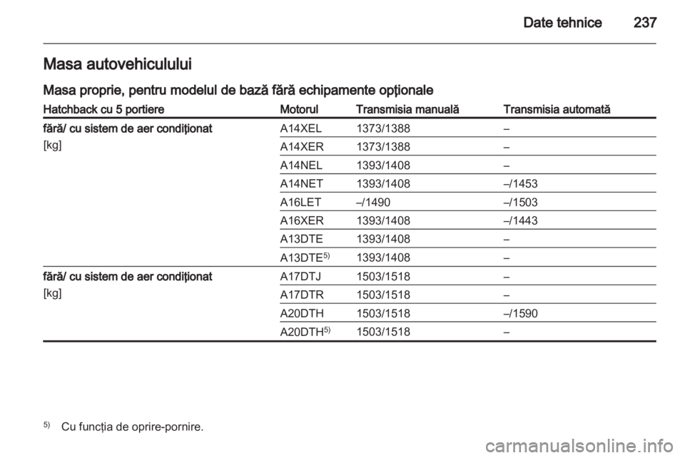 OPEL ASTRA J 2011.5  Manual de utilizare (in Romanian) 