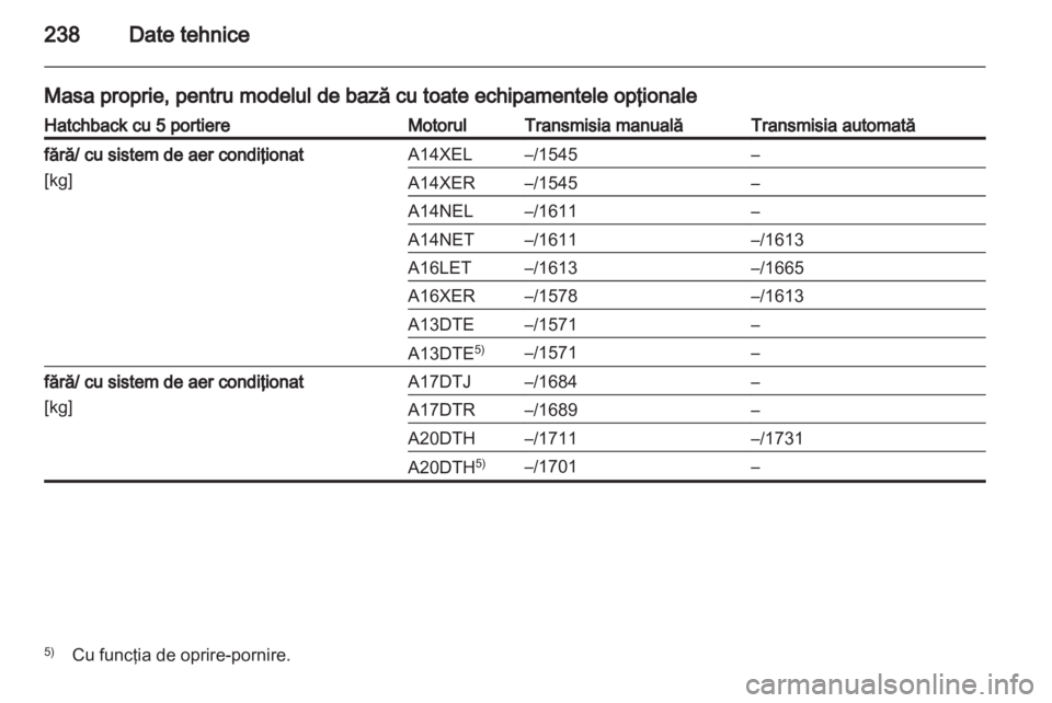 OPEL ASTRA J 2011.5  Manual de utilizare (in Romanian) 
