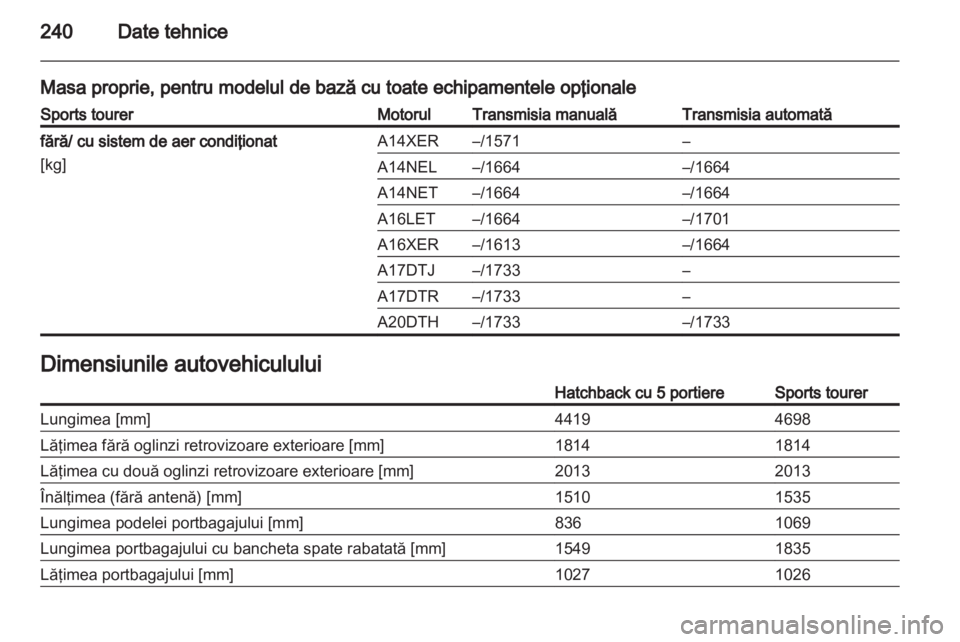 OPEL ASTRA J 2011.5  Manual de utilizare (in Romanian) 