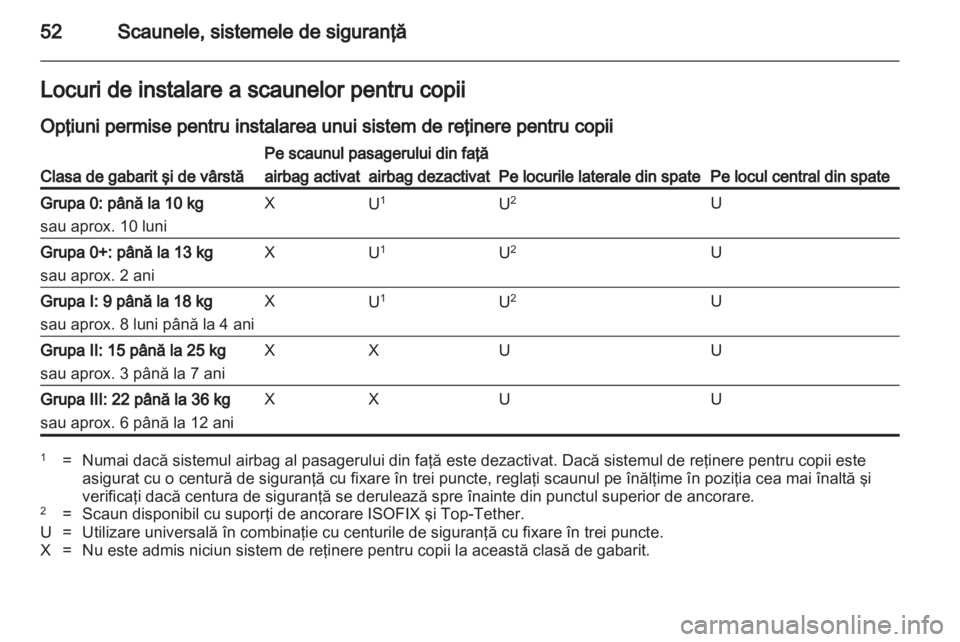 OPEL ASTRA J 2011.5  Manual de utilizare (in Romanian) 