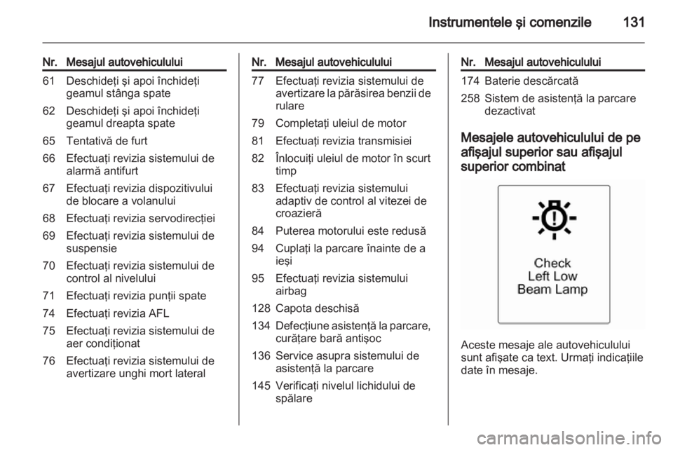 OPEL ASTRA J 2013  Manual de utilizare (in Romanian) 