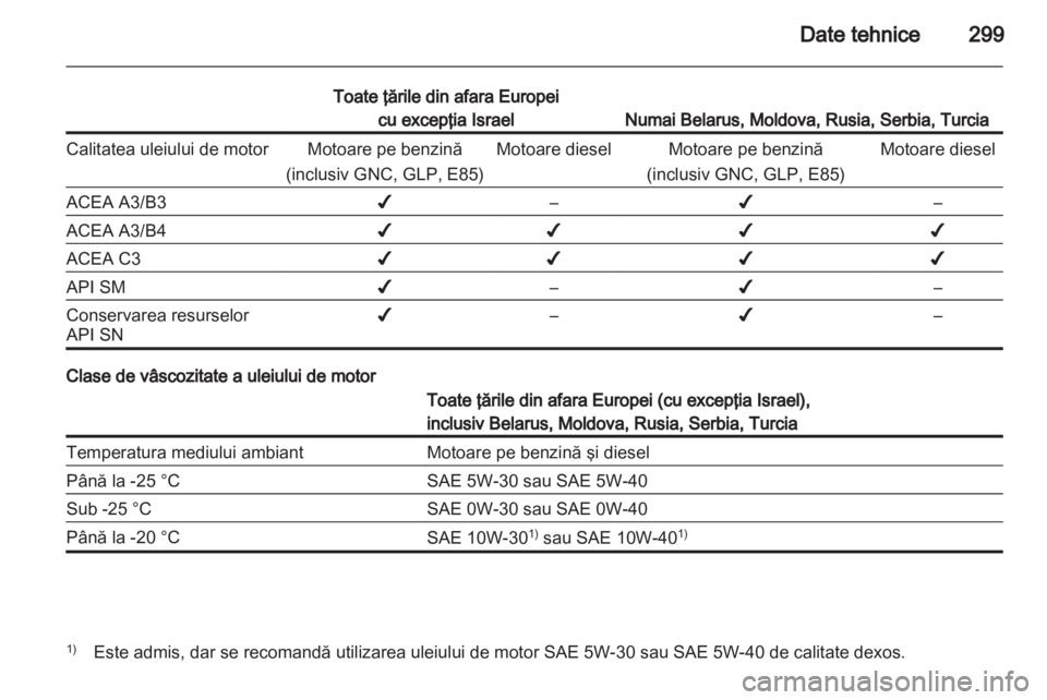 OPEL ASTRA J 2013  Manual de utilizare (in Romanian) 