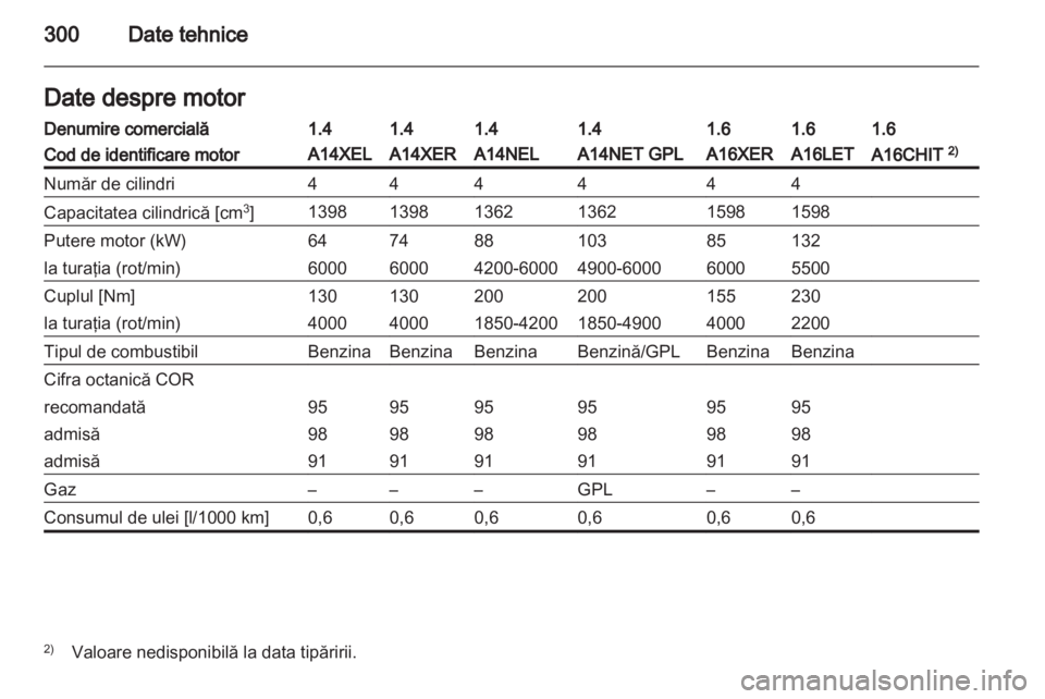 OPEL ASTRA J 2013  Manual de utilizare (in Romanian) 