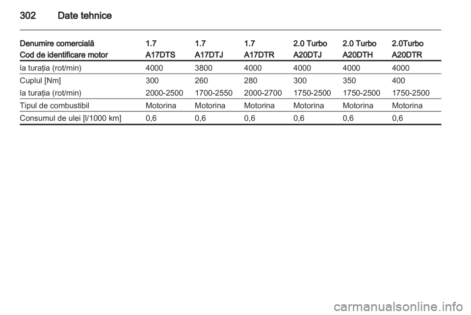 OPEL ASTRA J 2013  Manual de utilizare (in Romanian) 