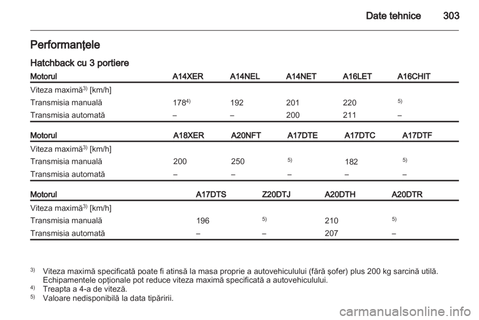 OPEL ASTRA J 2013  Manual de utilizare (in Romanian) 