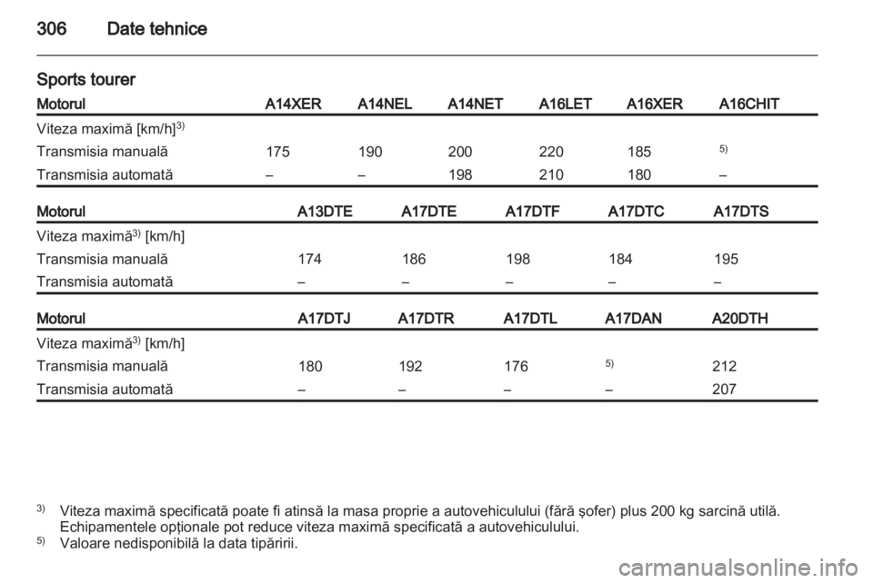 OPEL ASTRA J 2013  Manual de utilizare (in Romanian) 