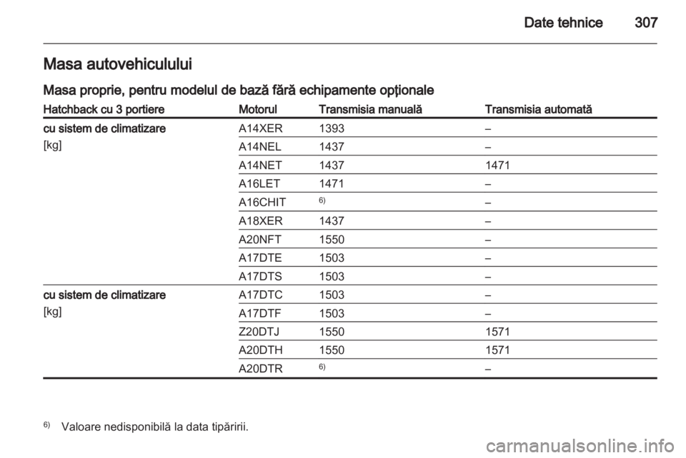 OPEL ASTRA J 2013  Manual de utilizare (in Romanian) 