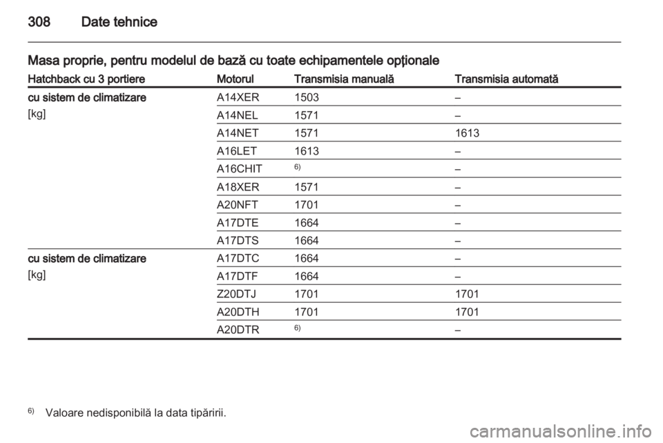 OPEL ASTRA J 2013  Manual de utilizare (in Romanian) 