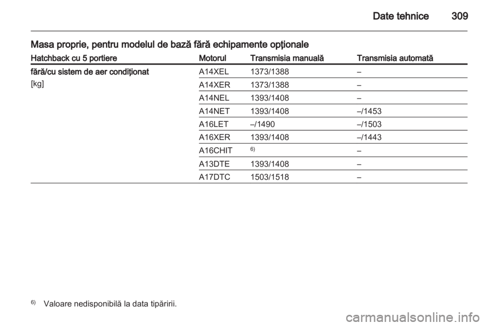 OPEL ASTRA J 2013  Manual de utilizare (in Romanian) 