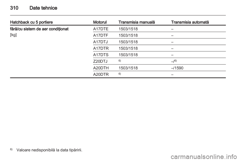 OPEL ASTRA J 2013  Manual de utilizare (in Romanian) 
