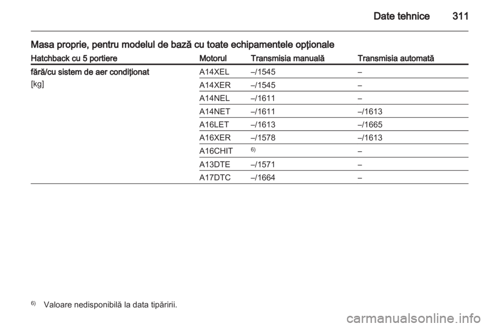 OPEL ASTRA J 2013  Manual de utilizare (in Romanian) 