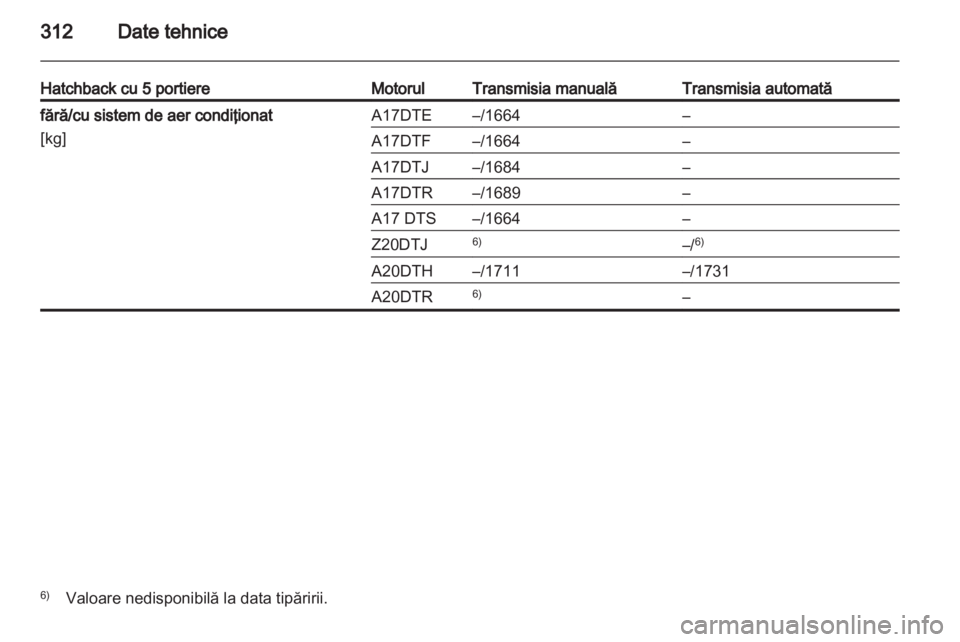 OPEL ASTRA J 2013  Manual de utilizare (in Romanian) 