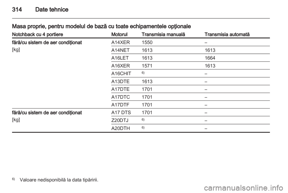 OPEL ASTRA J 2013  Manual de utilizare (in Romanian) 