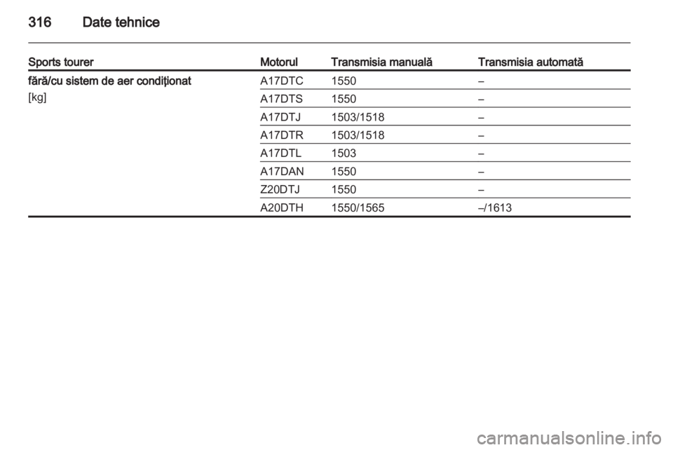 OPEL ASTRA J 2013  Manual de utilizare (in Romanian) 