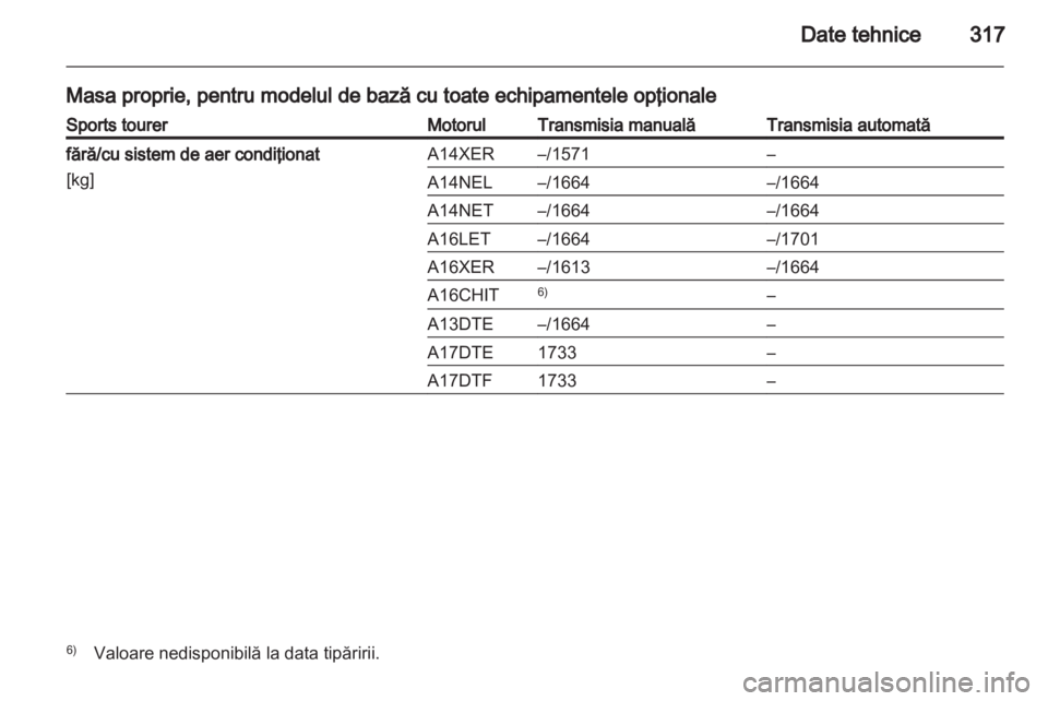 OPEL ASTRA J 2013  Manual de utilizare (in Romanian) 