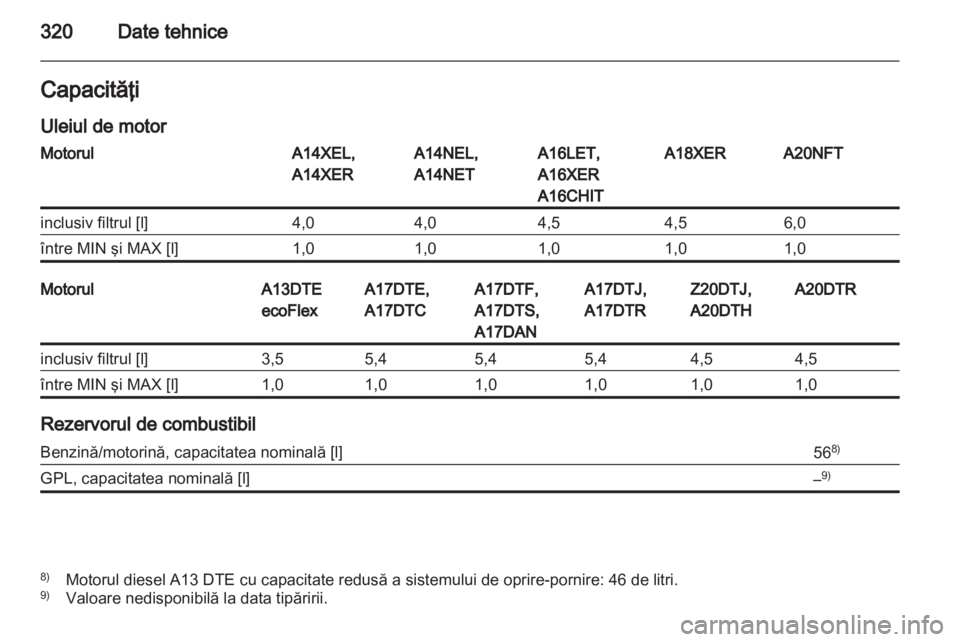 OPEL ASTRA J 2013  Manual de utilizare (in Romanian) 