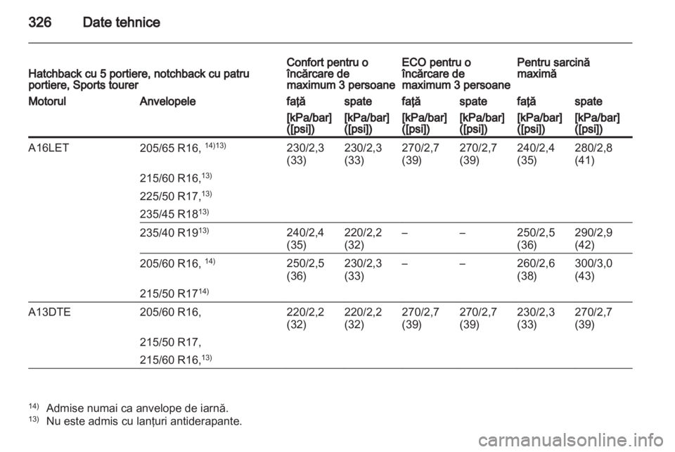 OPEL ASTRA J 2013  Manual de utilizare (in Romanian) 