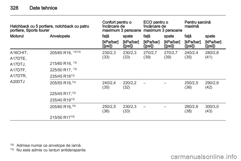 OPEL ASTRA J 2013  Manual de utilizare (in Romanian) 