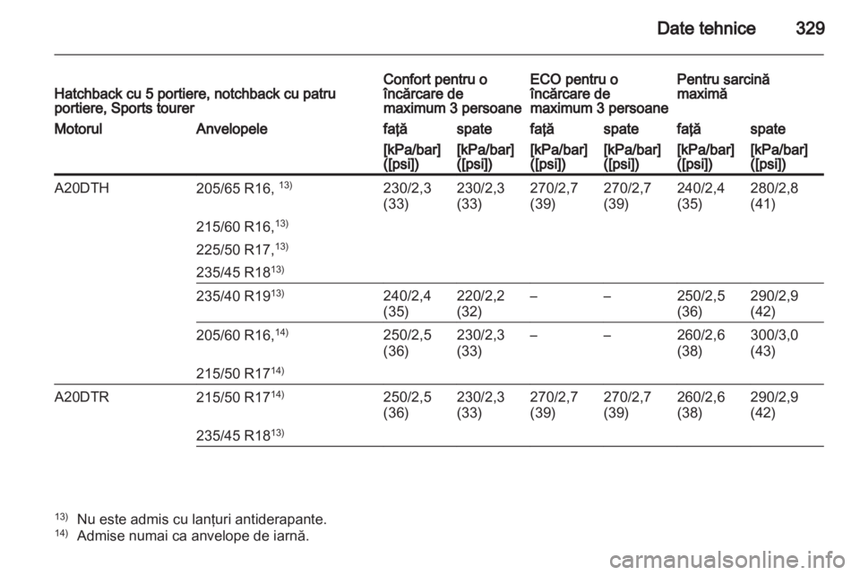 OPEL ASTRA J 2013  Manual de utilizare (in Romanian) 