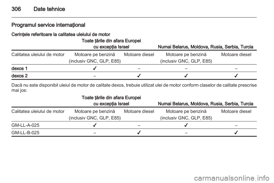 OPEL ASTRA J 2013.5  Manual de utilizare (in Romanian) 