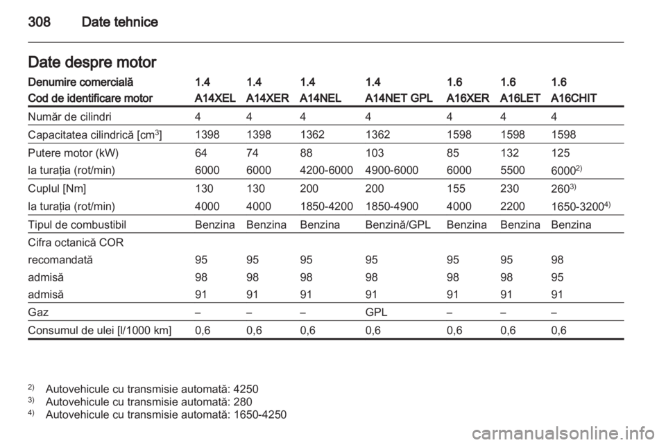 OPEL ASTRA J 2013.5  Manual de utilizare (in Romanian) 