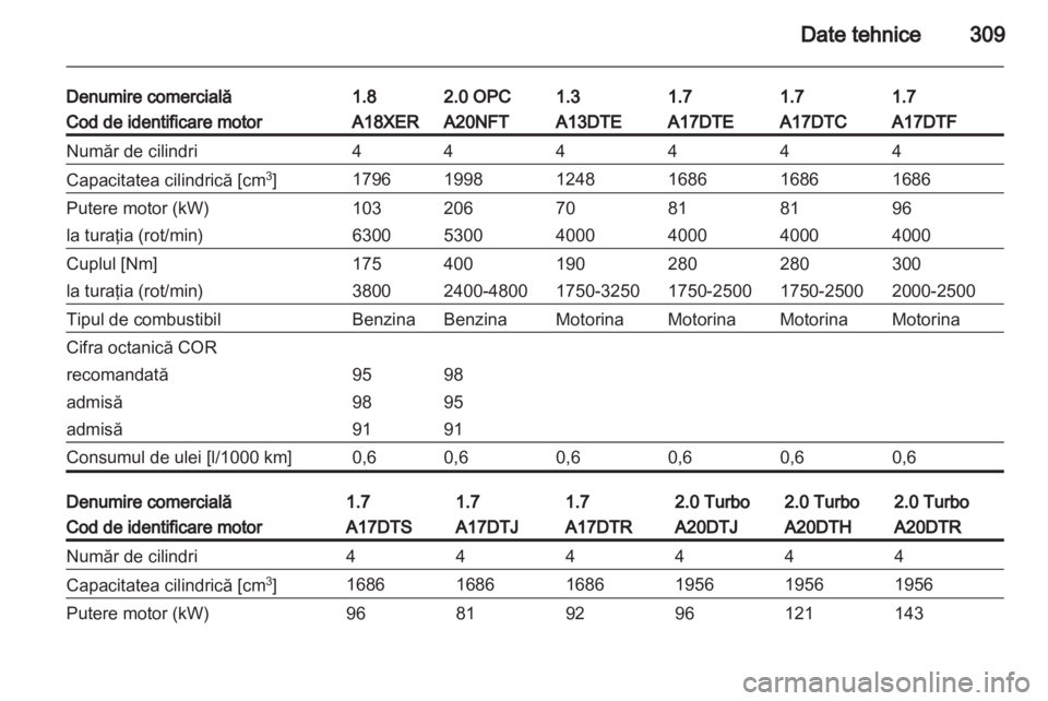 OPEL ASTRA J 2013.5  Manual de utilizare (in Romanian) 
