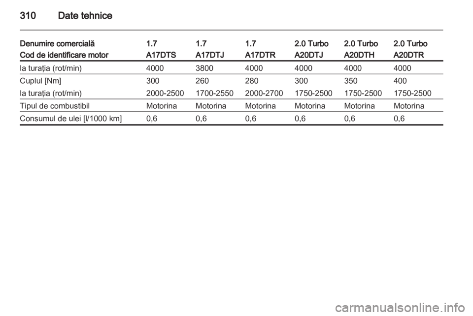 OPEL ASTRA J 2013.5  Manual de utilizare (in Romanian) 