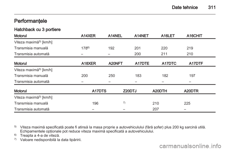 OPEL ASTRA J 2013.5  Manual de utilizare (in Romanian) 