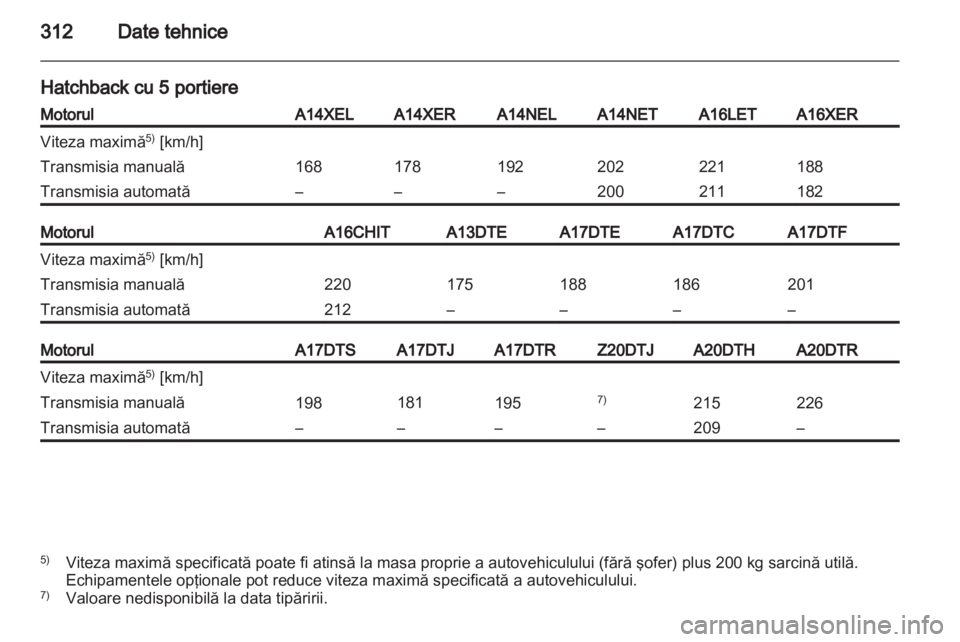 OPEL ASTRA J 2013.5  Manual de utilizare (in Romanian) 