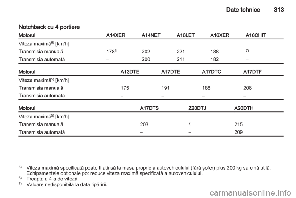 OPEL ASTRA J 2013.5  Manual de utilizare (in Romanian) 