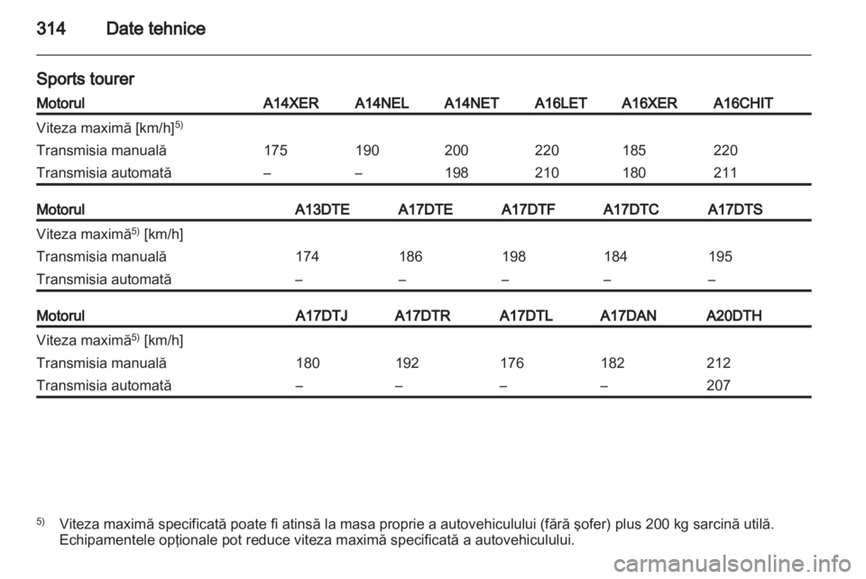 OPEL ASTRA J 2013.5  Manual de utilizare (in Romanian) 