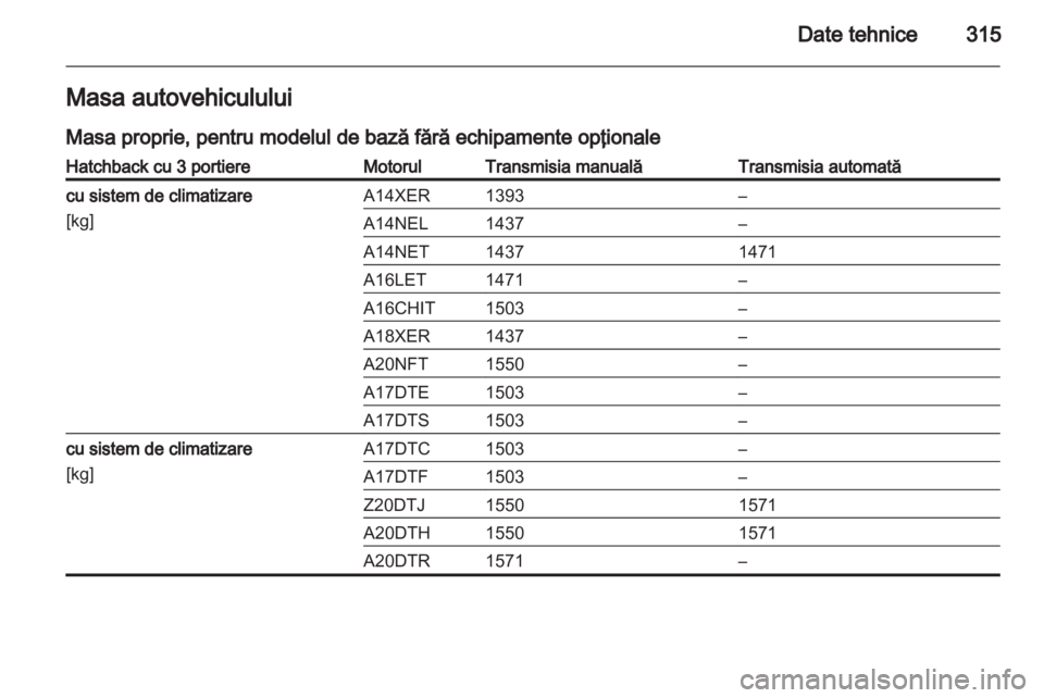 OPEL ASTRA J 2013.5  Manual de utilizare (in Romanian) 