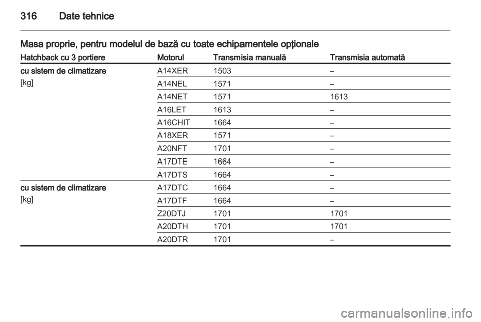OPEL ASTRA J 2013.5  Manual de utilizare (in Romanian) 