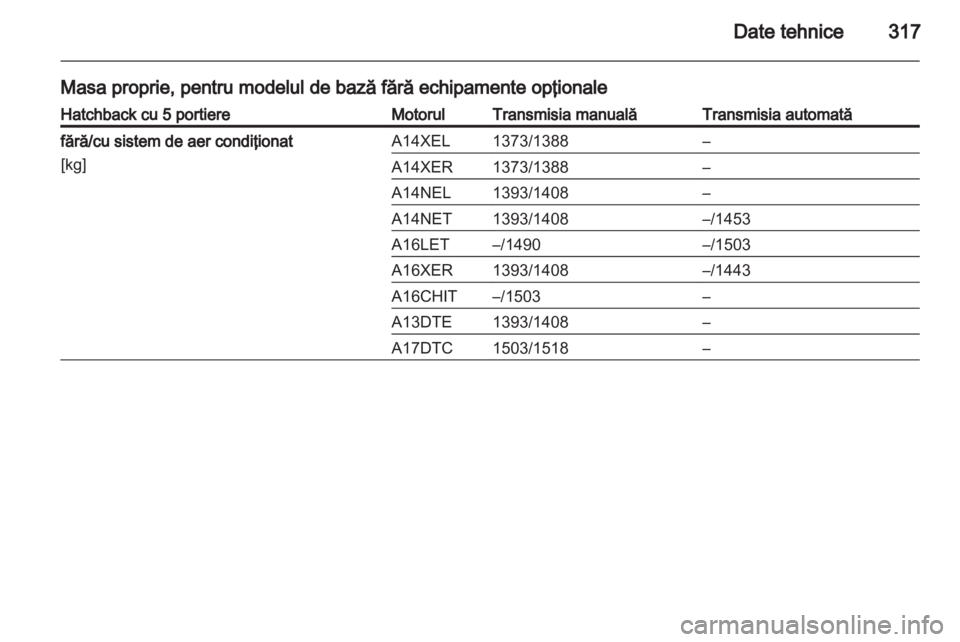 OPEL ASTRA J 2013.5  Manual de utilizare (in Romanian) 