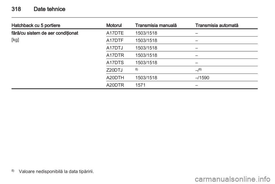 OPEL ASTRA J 2013.5  Manual de utilizare (in Romanian) 