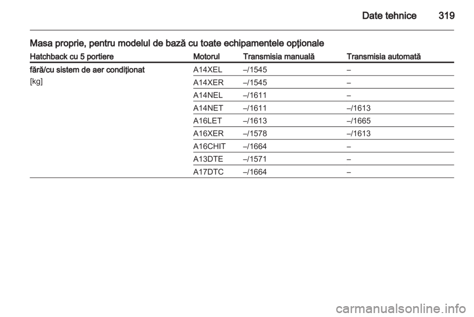 OPEL ASTRA J 2013.5  Manual de utilizare (in Romanian) 