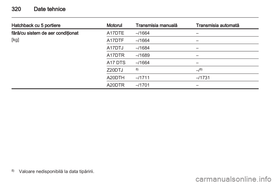 OPEL ASTRA J 2013.5  Manual de utilizare (in Romanian) 