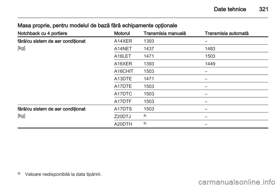 OPEL ASTRA J 2013.5  Manual de utilizare (in Romanian) 