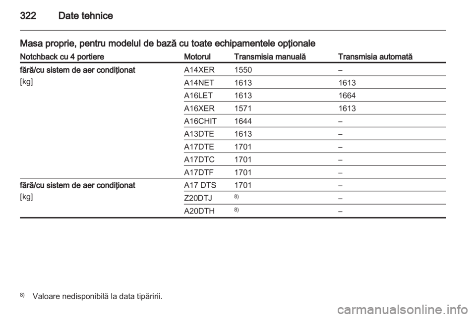 OPEL ASTRA J 2013.5  Manual de utilizare (in Romanian) 