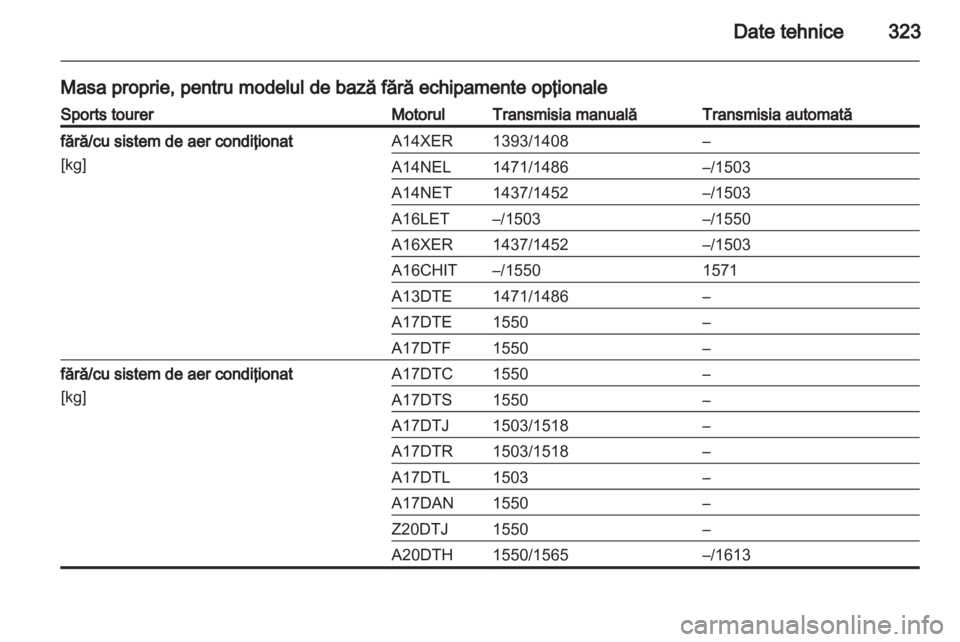 OPEL ASTRA J 2013.5  Manual de utilizare (in Romanian) 