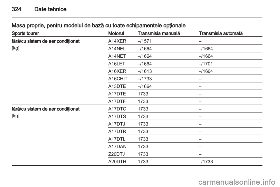 OPEL ASTRA J 2013.5  Manual de utilizare (in Romanian) 