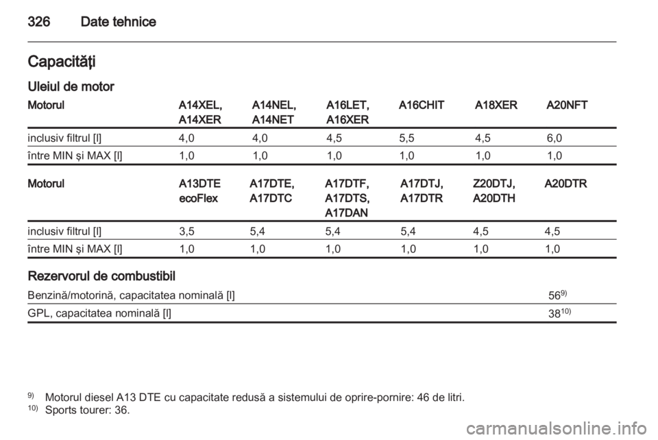 OPEL ASTRA J 2013.5  Manual de utilizare (in Romanian) 