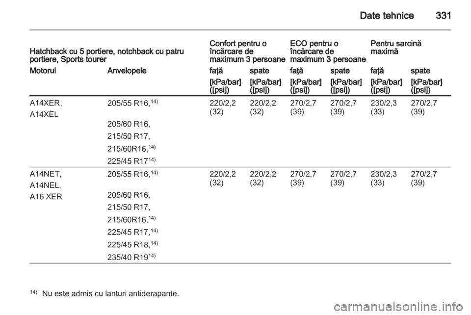 OPEL ASTRA J 2013.5  Manual de utilizare (in Romanian) 